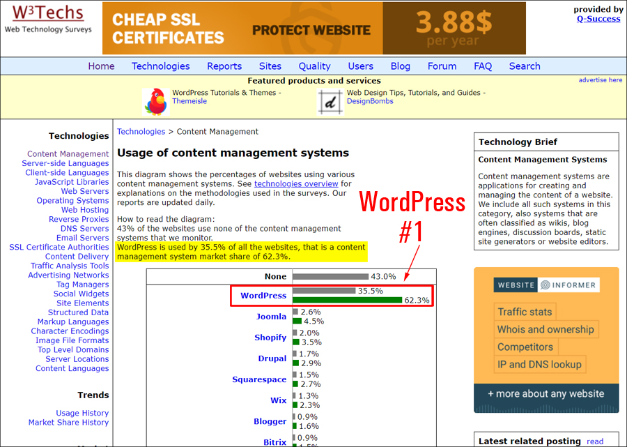 CMS Usage Statistics