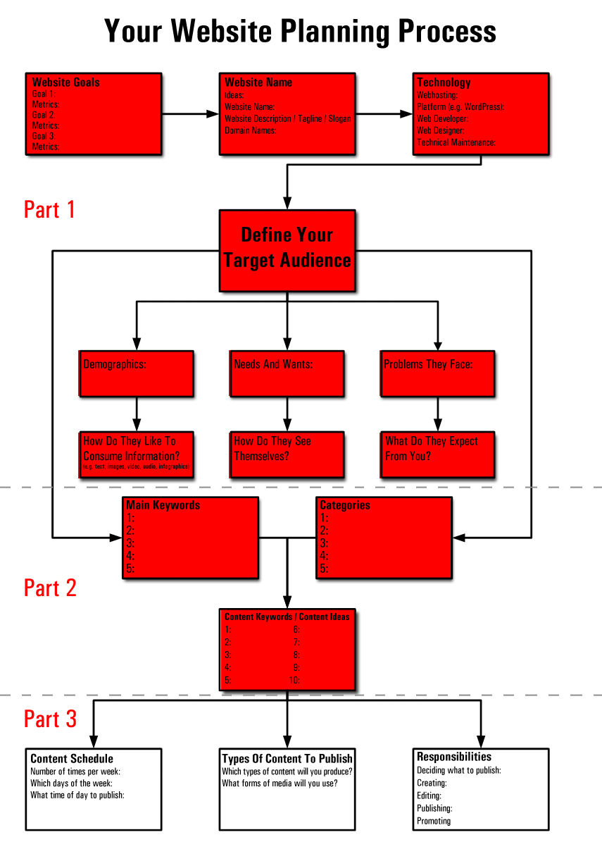 Website Planning Process