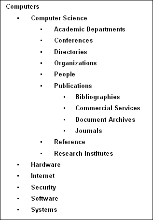 Example of page hierarchy in WordPress.