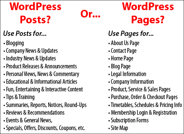 When To Use WordPress Posts And Pages