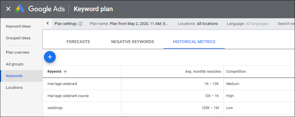 Google Ads Keyword Planning Tool