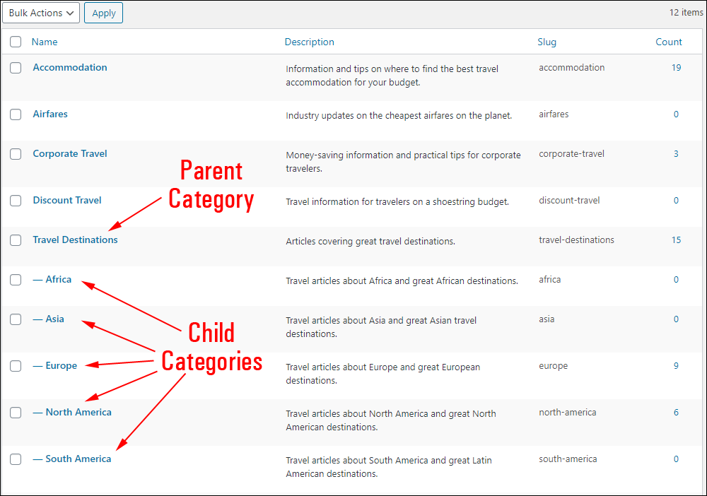 List of Post Categories with Parent and Child categories.