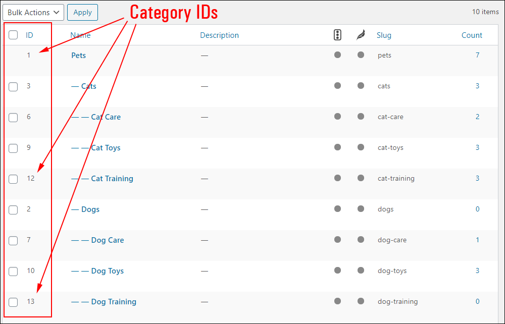 Category IDs displayed in the Table of Categories.