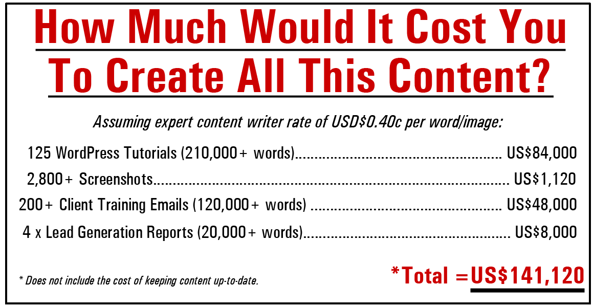 WordPress Client Training System - Content Creation Cost